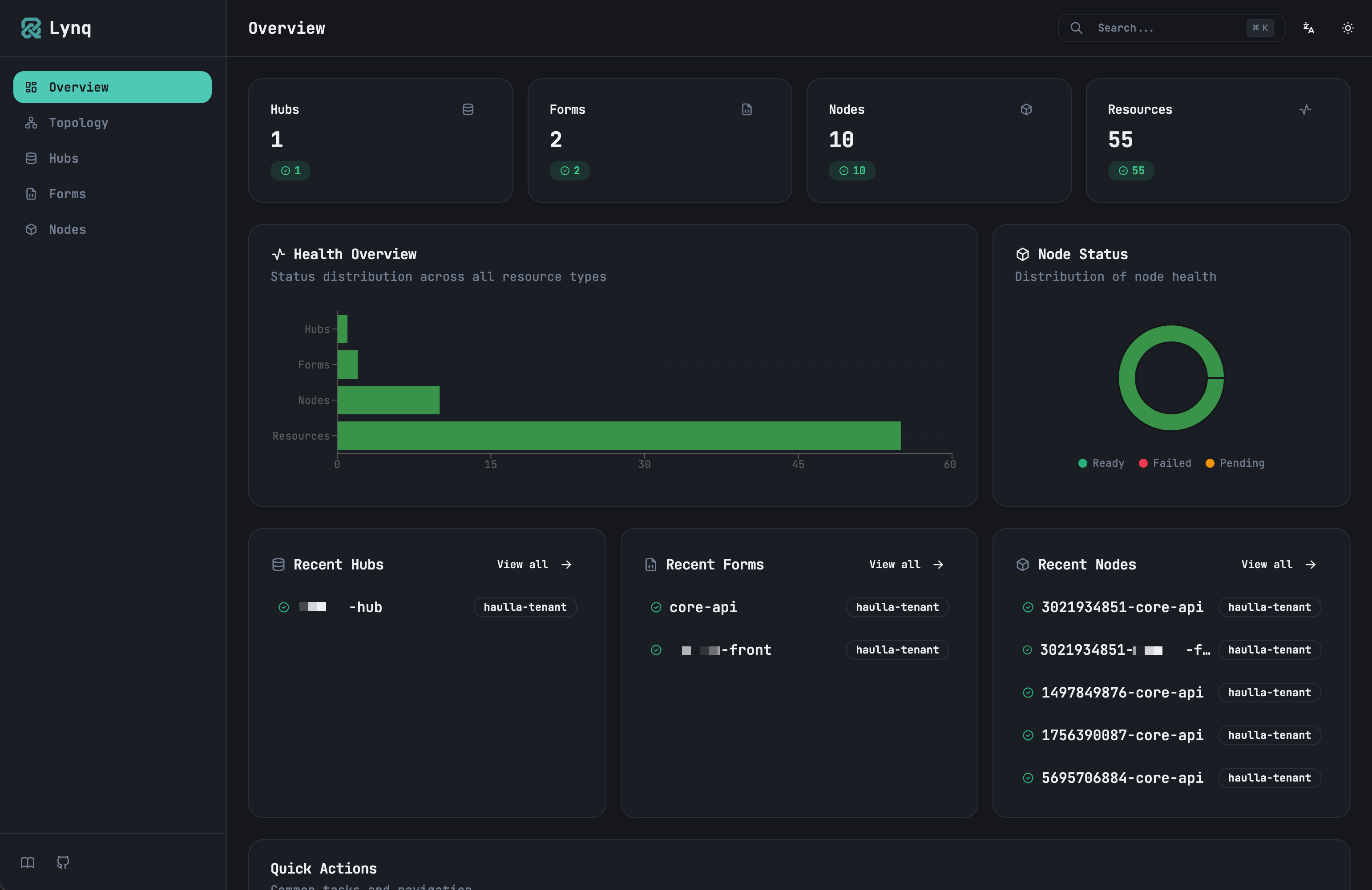 Overview Page - Overall status summary
